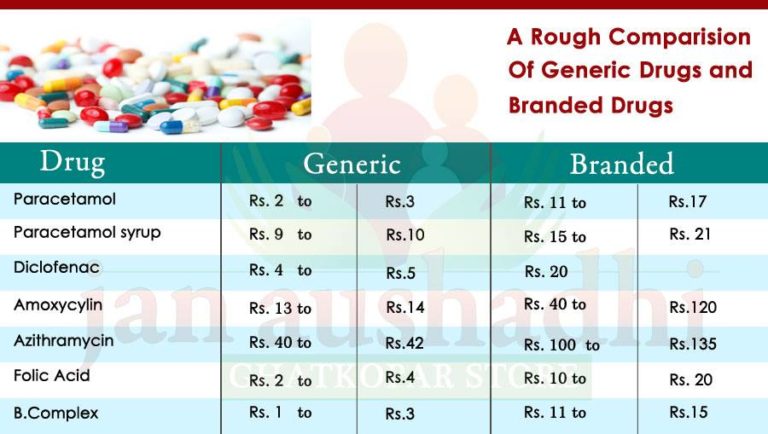 A Rough Comparision Of Generic Drugs And Branded Drugs | Janaushadhi