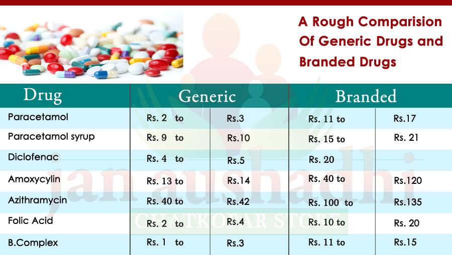 a-rough-comparision-of-generic-drugs-and-branded-drugs-janaushadhi